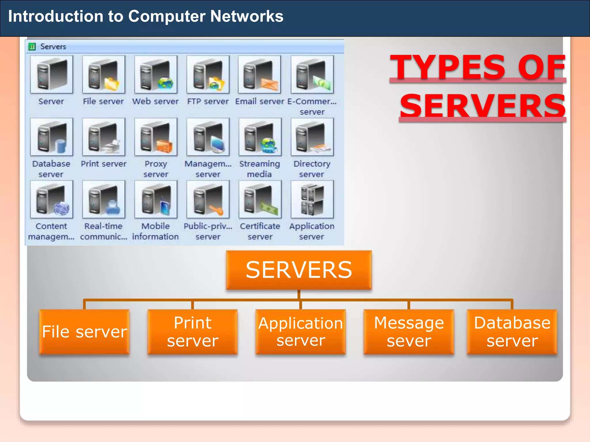 TYPES OF
SERVERS
SERVERS
File server
Print
server
Application
server
Message
sever
Database
server
Introduction to Computer Networks
 