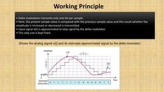 Quantization of noise in Delta Modulation by RkSinha.pptx