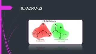 IUPAC NAMES
 