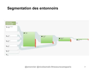 Segmentation des entonnoirs
19@smonnier @nicolasmalo #measurecampparis
 