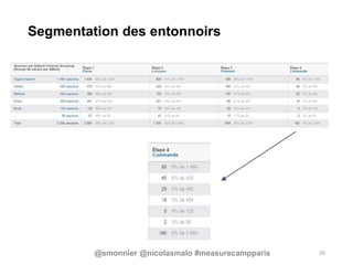 Segmentation des entonnoirs
20@smonnier @nicolasmalo #measurecampparis
 