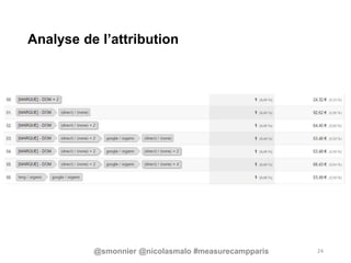 Analyse de l’attribution
24@smonnier @nicolasmalo #measurecampparis
 