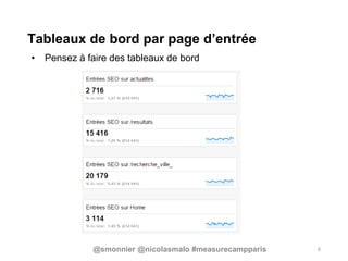 Tableaux de bord par page d’entrée
• Pensez à faire des tableaux de bord
6@smonnier @nicolasmalo #measurecampparis
 