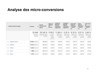 Analyse des micro-conversions
14
 
