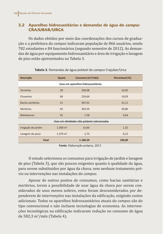 Renato de Oliveira Fernandes
146
3.2 Aparelhos hidrossanitários e demandas de água do campus
CRAJUBAR/URCA
Os dados obtidos por meio das coordenações dos cursos de gradua-
ção e a prefeitura do campus indicaram população de 866 usuários, sendo
782 estudantes e 84 funcionários (segundo semestre de 2012). As deman-
das de água por equipamento hidrossanitário e área de irrigação e lavagem
de piso estão apresentados na Tabela 3.
Tabela 3. Demandas de água potável do campus Crajubar/Urca
Descrição Quant. Consumo (m3
/mês) Percentual (%)
Usos em aparelhos hidrossanitários
Torneiras 39 200,08 16,95
Chuveiros 06 224,64 19,03
Bacias sanitárias 21 367,01 31,11
Mictórios 02 363,54 30,80
Bebedouros 01 7,58 0,64
Usos em atividades não potáveis selecionadas
Irrigação de jardim 1.300 m2
15,60 1,32
Lavagem de pisos 2.370 m2
1,75 0,15
Total 1.180,29 100,00
Fonte: Elaboração própria, 2017.
O estudo selecionou os consumos para irrigação de jardim e lavagem
de piso (Tabela 3), que são poucos exigentes quanto à qualidade da água,
para serem substituídos por água da chuva, sem nenhum tratamento pré-
vio ou intervenções nas instalações do campus.
Apesar de outros pontos de consumos, como bacias sanitárias e
mictórios, terem a possibilidade de usar água da chuva por serem con-
siderados de usos menos nobres, estes foram desconsiderados por de-
penderem de intervenções nas instalações da edificação, exigindo custos
adicionais. Todos os aparelhos hidrossanitários atuais do campus são do
tipo convencional e não incluem tecnologias de economia. As interven-
ções tecnológicas na edificação indicaram redução no consumo de água
de 582,3 m3
/mês (Tabela 4).
 