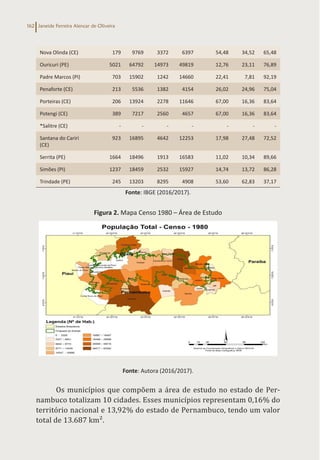 Janeide Ferreira Alencar de Oliveira
162
Nova Olinda (CE) 179 9769 3372 6397 54,48 34,52 65,48
Ouricuri (PE) 5021 64792 14973 49819 12,76 23,11 76,89
Padre Marcos (PI) 703 15902 1242 14660 22,41 7,81 92,19
Penaforte (CE) 213 5536 1382 4154 26,02 24,96 75,04
Porteiras (CE) 206 13924 2278 11646 67,00 16,36 83,64
Potengi (CE) 389 7217 2560 4657 67,00 16,36 83,64
*Salitre (CE) - - - - - - -
Santana do Cariri
(CE)
923 16895 4642 12253 17,98 27,48 72,52
Serrita (PE) 1664 18496 1913 16583 11,02 10,34 89,66
Simões (PI) 1237 18459 2532 15927 14,74 13,72 86,28
Trindade (PE) 245 13203 8295 4908 53,60 62,83 37,17
Fonte: IBGE (2016/2017).
Figura 2. Mapa Censo 1980 – Área de Estudo
Fonte: Autora (2016/2017).
Os municípios que compõem a área de estudo no estado de Per-
nambuco totalizam 10 cidades. Esses municípios representam 0,16% do
território nacional e 13,92% do estado de Pernambuco, tendo um valor
total de 13.687 km².
 