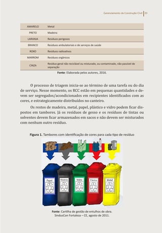 Gerenciamento da Construção Civil 33
AMARELO Metal
PRETO Madeira
LARANJA Resíduos perigosos
BRANCO Resíduos ambulatoriais e de serviços de saúde
ROXO Resíduos radioativos
MARROM Resíduos orgânicos
CINZA
Resíduo geral não reciclável ou misturado, ou contaminado, não passível de
separação
Fonte: Elaborada pelos autores, 2016.
O processo de triagem inicia-se ao término de uma tarefa ou do dia
de serviço. Nesse momento, os RCC estão em pequenas quantidades e de-
vem ser segregados/acondicionados em recipientes identificados com as
cores, e estrategicamente distribuídos no canteiro.
Os restos de madeira, metal, papel, plástico e vidro podem ficar dis-
postos em tambores. Já os resíduos de gesso e os resíduos de tintas ou
solventes devem ficar armazenados em sacos e não devem ser misturados
com nenhum outro resíduo.
Figura 1. Tambores com identificação de cores para cada tipo de resíduo
Fonte: Cartilha de gestão de entulhos de obra.
SindusCon Fortaleza – CE, agosto de 2011.
 
