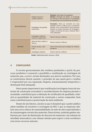 Larissa de Freitas Gonçalves & Jefferson Luiz Alves Marinho
38
REVESTIMENTOS
Pedaços de piso e
azulejo cerâmico
Britados: Fabricação de agregados.
Moídos: Produção de tijolos, na produção
de concretos não estruturais e na produção
de argamassas de assentamento de tijolos.
Embalagens de papelão
(cerâmicas)
Recicladas: Pode ser reciclado em novo
papelão, porém as fibras que o constituem
perdem suas características físico-químicas
durante os vários processos de reciclagem,
chega o momento em que o material não é
mais adequado.
Embalagens plásticas
(rejunte e argamassa)
Devem retornar à fábrica.
PINTURA
Resto de tinta, selador e
textura
Devem retornar à fábrica.
Pinceis, broxas, rolos
e etc.
Aterro licenciado para recepção de resíduos
perigosos.
Embalagens plásticas Devem retornar à fábrica.
Fonte: Elaborada pelos autores, 2016.
4 CONCLUSÃO
O correto gerenciamento dos resíduos produzidos a partir do pro-
cesso produtivo é essencial e possibilita a reutilização ou reciclagem de
materiais que, a priori, seriam destinados aos aterros sanitários. Por isso,
as construtoras devem assumir o princípio de que quem gera o resíduo
é responsável por sua separação, limpeza, armazenamento temporário e
destinação final adequada.
Outro ponto importante é que reutilização/reciclagem/reuso de ma-
teriais de construção arrecadará o reconhecimento da empresa perante a
sociedade, contribuirá para a obtenção de certificados de qualidade, redu-
zirá as quantidades de material de construção a serem compradas, bem
como contribuirá para a preservação do meio ambiente.
Diante de tais fatores, conclui-se que é desejável que o poder público
adote medidas de incentivo à reciclagem do RCC e que as empresas ado-
tem uma nova cultura de sustentabilidade, de mão de obra especializada e
de armazenagem correta dos materiais. Dessa forma, existirão ganhos am-
bientais por meio da diminuição do descarte de materiais e da redução da
atividade mineradora a um volume mínimo para suprir o ciclo econômico
com novos recursos naturais.
 