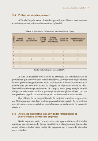 Gerenciamento da Construção Civil 67
5.5 Problemas de planejamento
A Tabela 2 expõe a ocorrência de alguns dos problemas mais comuns
e mais frequentes enfrentados na construção civil.
Tabela 2. Problemas Enfrentados na Execução de Obras
EMPRESA
FALTA DE
MATERIAL
FALTA DE
EQUIPAMENTO
FALTA DE
MÃO DE
OBRA
GASTOS
ACIMA DO
ORÇAMENTO
ATRASO NA
EXECUÇÃO
INCOMPATIBILIDADE
DE PROJETOS
A
B X X X X
C X X
D X X X X X X
E X X
F X X
Fonte: Elaborada pelos autores (2017).
A falta de material e os atrasos na execução das atividades são os
problemas que ocorrem com maior frequência. As empresas explicam que
os dois problemas geralmente estão interligados. Há um atraso na execu-
ção da obra por conta do atraso da chegada de alguns materiais na obra.
Mesmo havendo um planejamento de compra, numa programação de mé-
dio prazo, existem certos itens que surpreendem os planejadores com um
tempo de entrega do produto num prazo muito superior ao esperado.
O problema de incompatibilidade de projetos também está presente
em 50% das empresas. Isso se deve, provavelmente, ao fato de os projetos
executivos serem desenvolvidos paralelamente ao andamento da execução
da obra.
5.6 Avaliação qualitativa das atividades relacionadas ao
planejamento dentro das empresas
Nesta segunda parte da entrevista são apresentados e discutidos
quesitos que abordam de forma qualitativa o planejamento dentro das
construtoras, e todos esses dados são expostos sob o ponto de vista dos
entrevistados.
 
