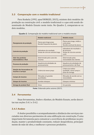 Gerenciamento da Construção Civil 95
3.3 Comparação com o modelo tradicional
Para Koskela (1992, apud BORGES, 2015), existem dois modelos de
produção na construção civil: o modelo tradicional e o que está sendo de-
nominado de Modelo Enxuto neste texto. No Quadro 2, comparam-se os
dois modelos.
Quadro 2. Comparação do modelo tradicional com o modelo enxuto
Modelo tradicional Modelo enxuto
Planejamento da produção
Planos para longo prazo
Revisão frequente de planos
Planos para longo, médio e
curto prazo
Revisão eventual de planos
Controle da produção
Indicadores de resultado
Tempo de ciclo de controle longo
Indicadores de resultado e
de processo
Tempo de ciclo de controle
curto
Valor dos produtos
intermediários e final
Determinado pelo custo dos
insumos
Determinado pelas
necessidades dos clientes
Processo de produção
Sequência de atividades de
processamento
Sequência de atividades de
processamento e de fluxo
Seleção dos fornecedores de
insumos e serviços
Critério do menor preço
Critério da melhor
qualidade, menor preço e
prazo de entrega
Compra de insumos
Efetuadas em grandes
quantidades
Efetuadas de acordo com as
necessidades
Estoque de insumos Grandes estoques Estoques mínimos
Entrega do produto final Única Em parcelas
Fonte: Elaborado pelos autores (2017).
3.4 Ferramentas
Duas ferramentas, Andon e Kanban, do Modelo Enxuto, serão descri-
tas nas seções 3.4.1 e 3.4.2.
3.4.1 Andon
O Andon possibilita o acompanhamento a distância dos serviços exe-
cutados nos diversos pavimentos de uma edificação em construção. É uma
importante ferramenta para comunicar a ocorrência de problemas na pro-
dução, manter a produtividade constante, reduzir desperdícios, principal-
mente de mão de obra, e melhorar o processo produtivo.
 