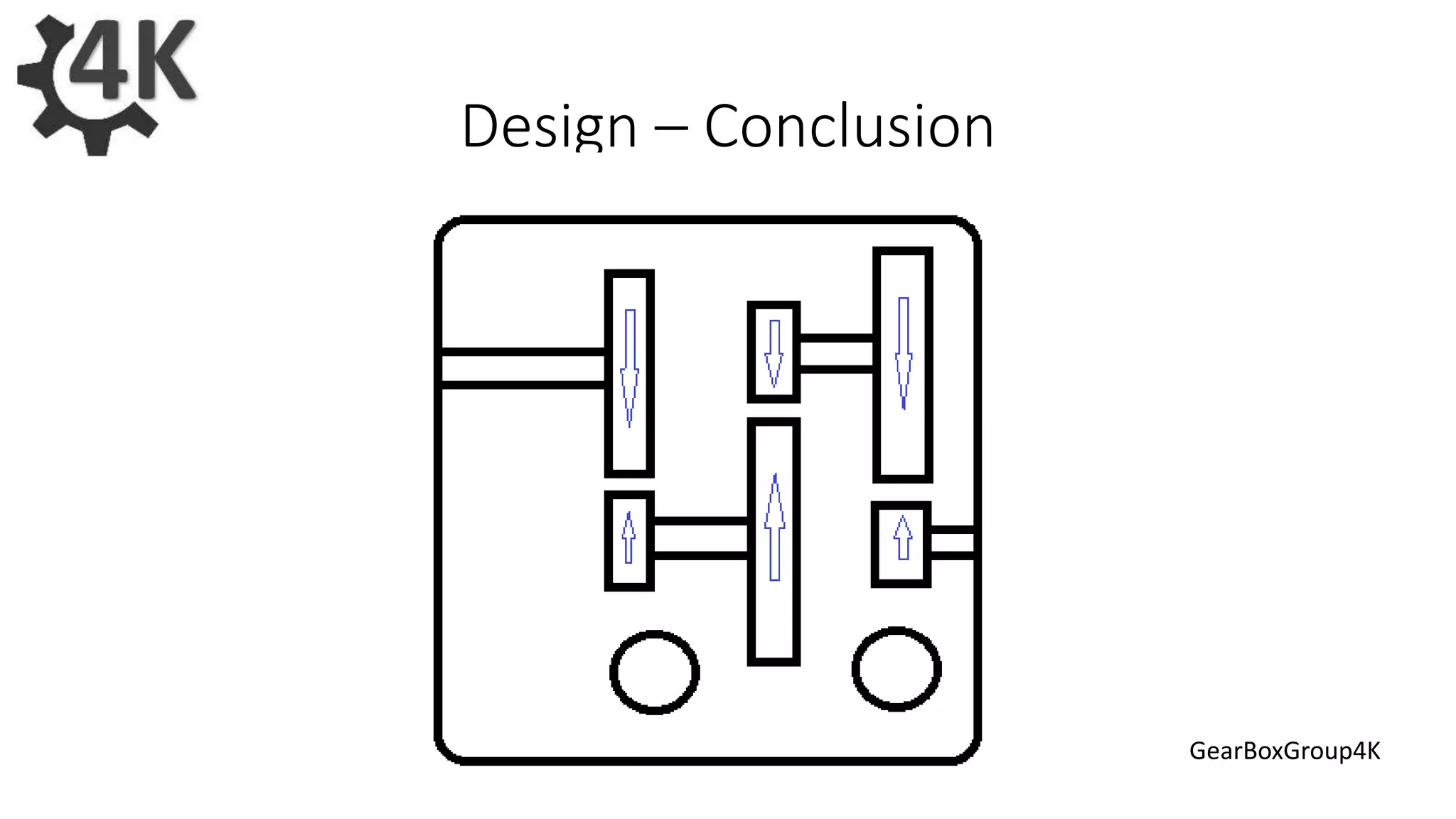 Design – Conclusion
GearBoxGroup4K
 