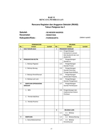 Rks rkjm (empat tahunan) sdn nagrog | DOC