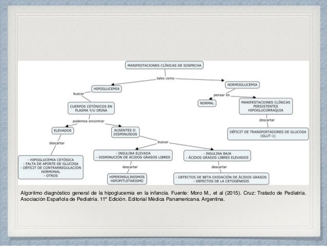 Hipoglucemia neonatal Hipoglucemia neonatal