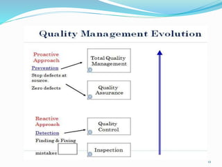 Total quality management | PPTX