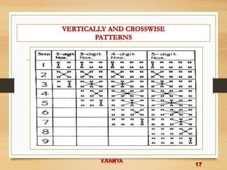 Cross Pattern Vedic Math vedic maths | PPTX