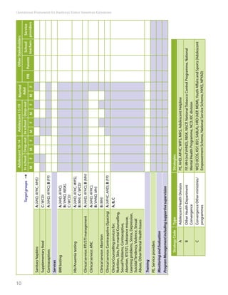 RKSK operational framework | PDF