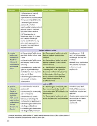 RKSK operational framework | PDF