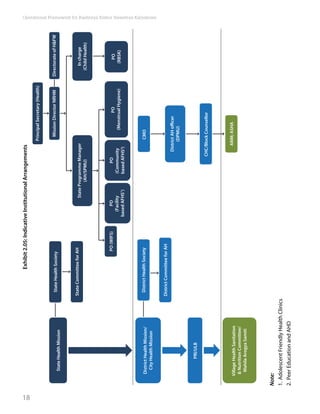 RKSK operational framework | PDF