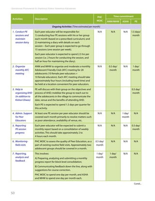 RKSK operational framework | PDF