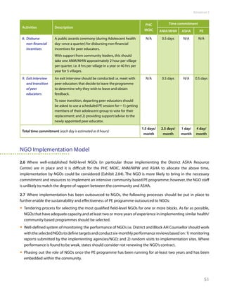 RKSK operational framework | PDF