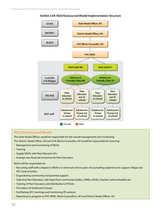 RKSK operational framework | PDF