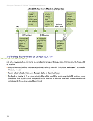 RKSK operational framework | PDF