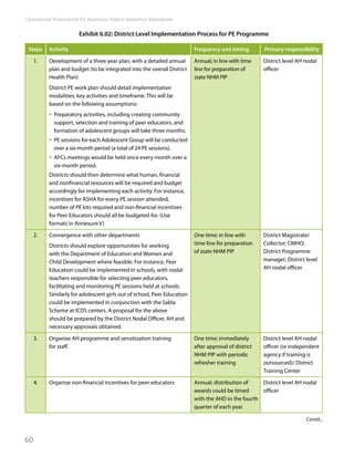 RKSK operational framework | PDF