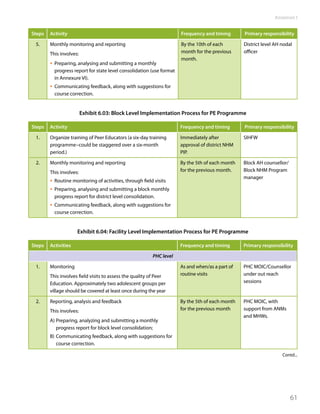 RKSK operational framework | PDF