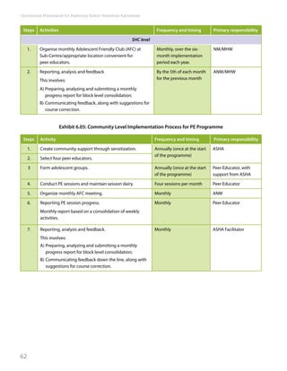 RKSK operational framework | PDF