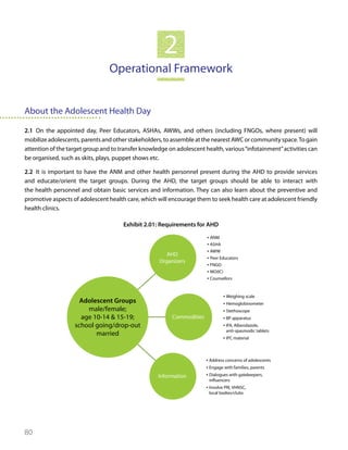 RKSK operational framework | PDF