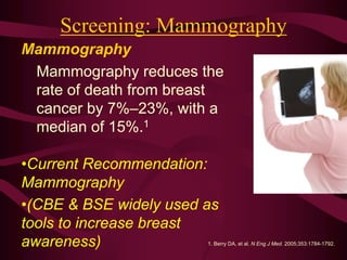 Screening: Mammography
Mammography
Mammography reduces the
rate of death from breast
cancer by 7%–23%, with a
median of 15%.1
•Current Recommendation:
Mammography
•(CBE & BSE widely used as
tools to increase breast
awareness) 1. Berry DA, et al. N Eng J Med. 2005;353:1784-1792.
 