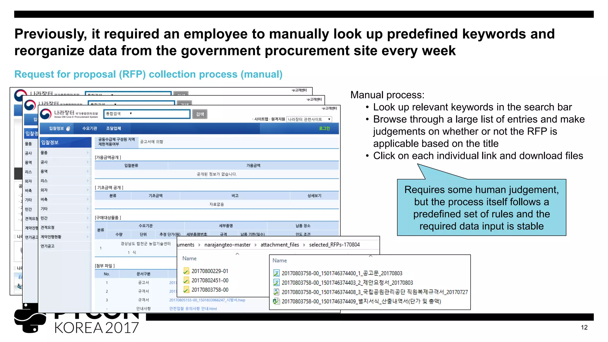 Previously, it required an employee to manually look up predefined keywords and
reorganize data from the government procurement site every week
12
Request for proposal (RFP) collection process (manual)
Manual process:
• Look up relevant keywords in the search bar
• Browse through a large list of entries and make
judgements on whether or not the RFP is
applicable based on the title
• Click on each individual link and download files
Requires some human judgement,
but the process itself follows a
predefined set of rules and the
required data input is stable
 