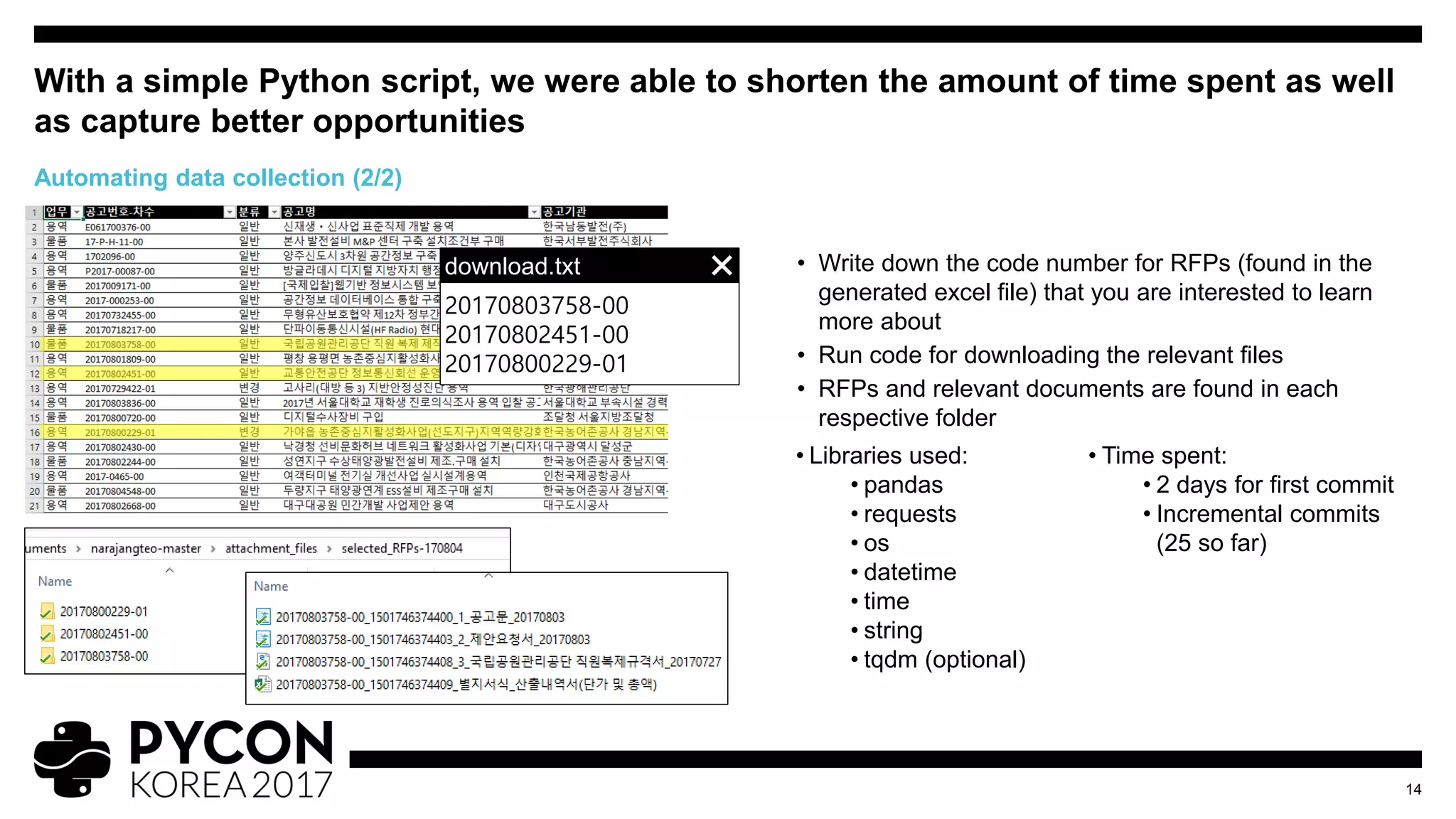 With a simple Python script, we were able to shorten the amount of time spent as well
as capture better opportunities
14
Automating data collection (2/2)
download.txt
20170803758-00
20170802451-00
20170800229-01
• Write down the code number for RFPs (found in the
generated excel file) that you are interested to learn
more about
• Run code for downloading the relevant files
• RFPs and relevant documents are found in each
respective folder
• Libraries used:
• pandas
• requests
• os
• datetime
• time
• string
• tqdm (optional)
• Time spent:
• 2 days for first commit
• Incremental commits
(25 so far)
 