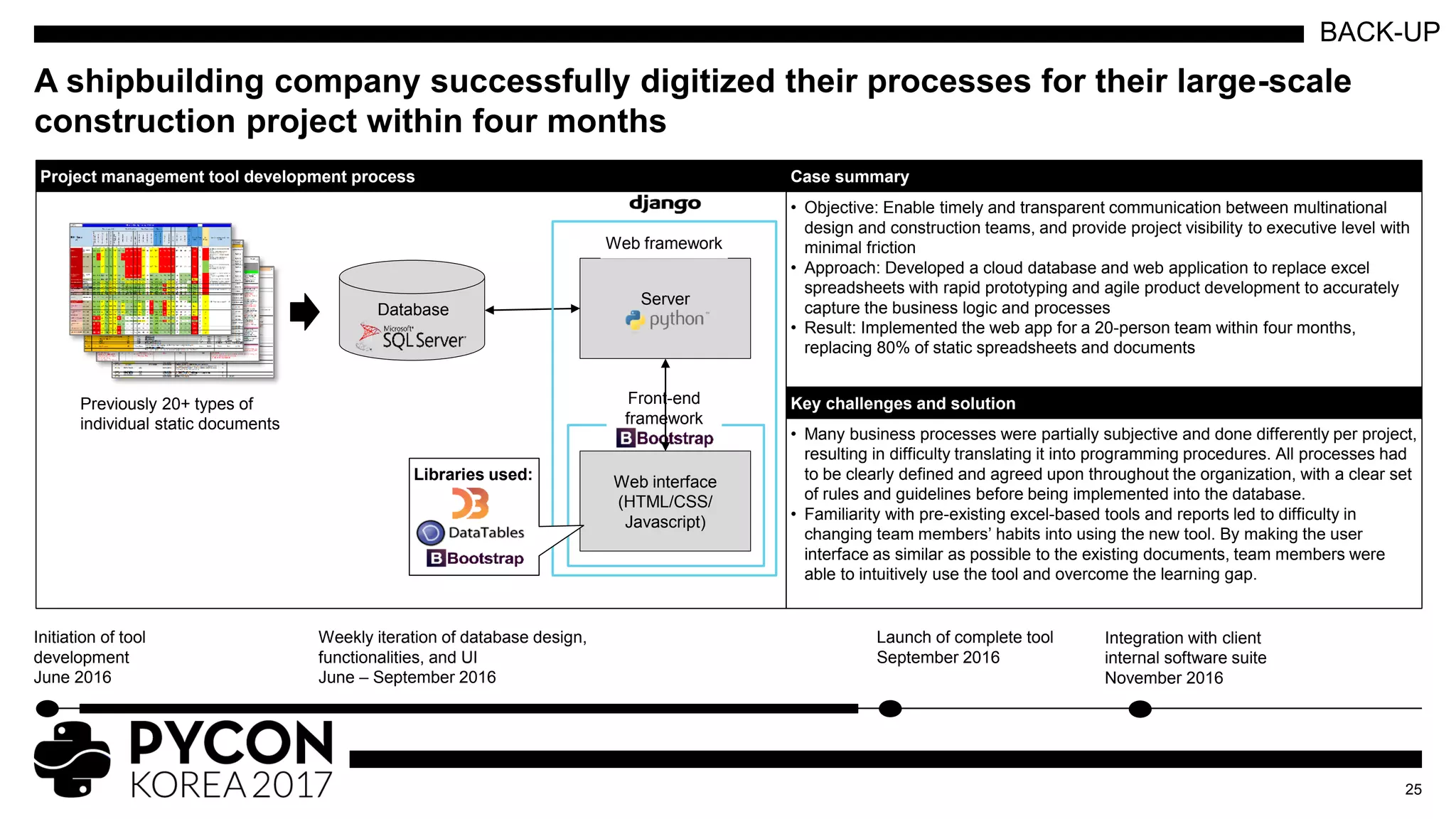 A shipbuilding company successfully digitized their processes for their large-scale
construction project within four months
25
• Objective: Enable timely and transparent communication between multinational
design and construction teams, and provide project visibility to executive level with
minimal friction
• Approach: Developed a cloud database and web application to replace excel
spreadsheets with rapid prototyping and agile product development to accurately
capture the business logic and processes
• Result: Implemented the web app for a 20-person team within four months,
replacing 80% of static spreadsheets and documents
• Many business processes were partially subjective and done differently per project,
resulting in difficulty translating it into programming procedures. All processes had
to be clearly defined and agreed upon throughout the organization, with a clear set
of rules and guidelines before being implemented into the database.
• Familiarity with pre-existing excel-based tools and reports led to difficulty in
changing team members’ habits into using the new tool. By making the user
interface as similar as possible to the existing documents, team members were
able to intuitively use the tool and overcome the learning gap.
Project management tool development process Case summary
Key challenges and solution
Initiation of tool
development
June 2016
Integration with client
internal software suite
November 2016
Launch of complete tool
September 2016
Weekly iteration of database design,
functionalities, and UI
June – September 2016
Previously 20+ types of
individual static documents
Server
Web framework
Web interface
(HTML/CSS/
Javascript)
Front-end
framework
Libraries used:
Database
BACK-UP
 