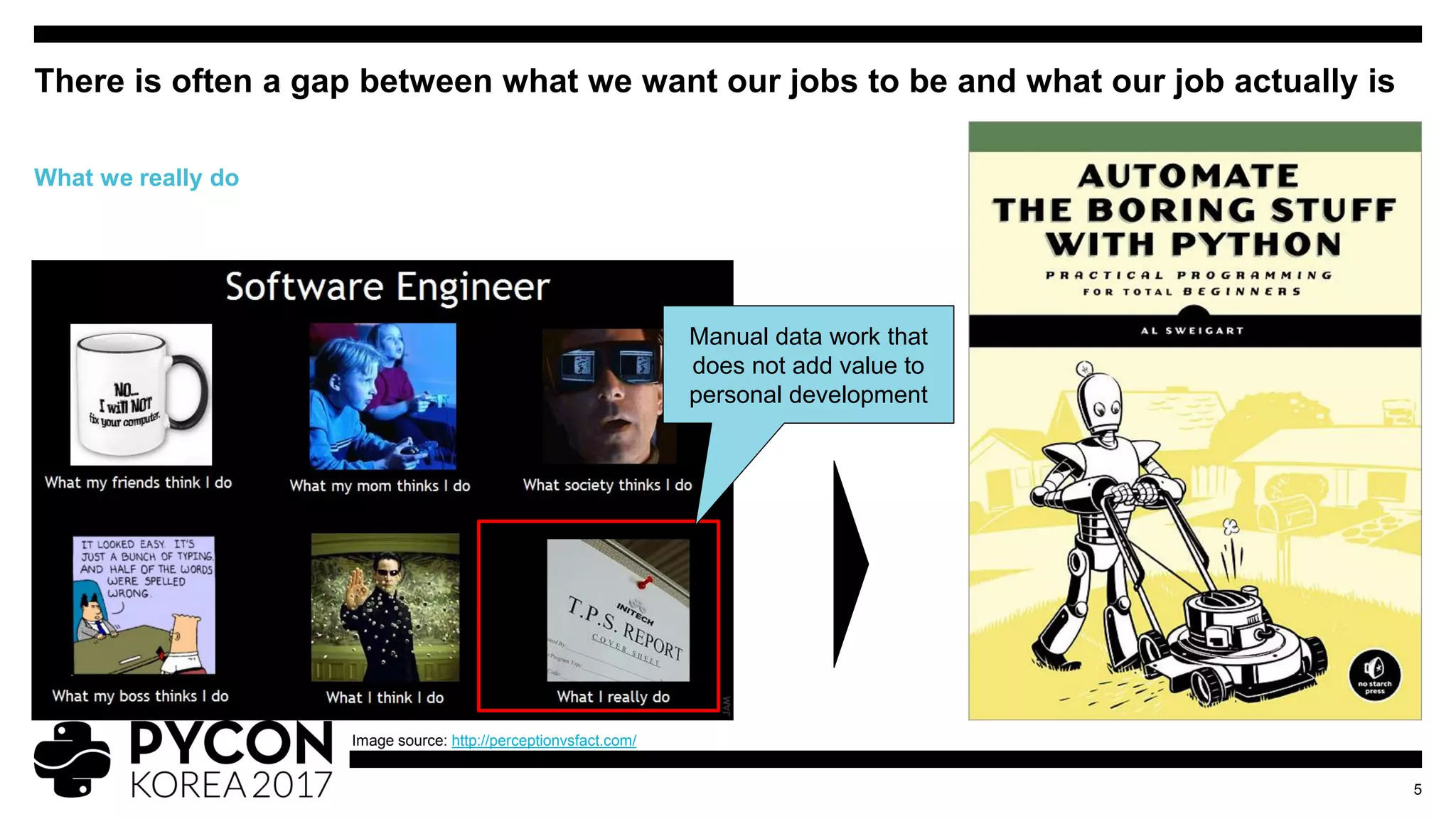 There is often a gap between what we want our jobs to be and what our job actually is
5
What we really do
Manual data work that
does not add value to
personal development
Image source: http://perceptionvsfact.com/
 
