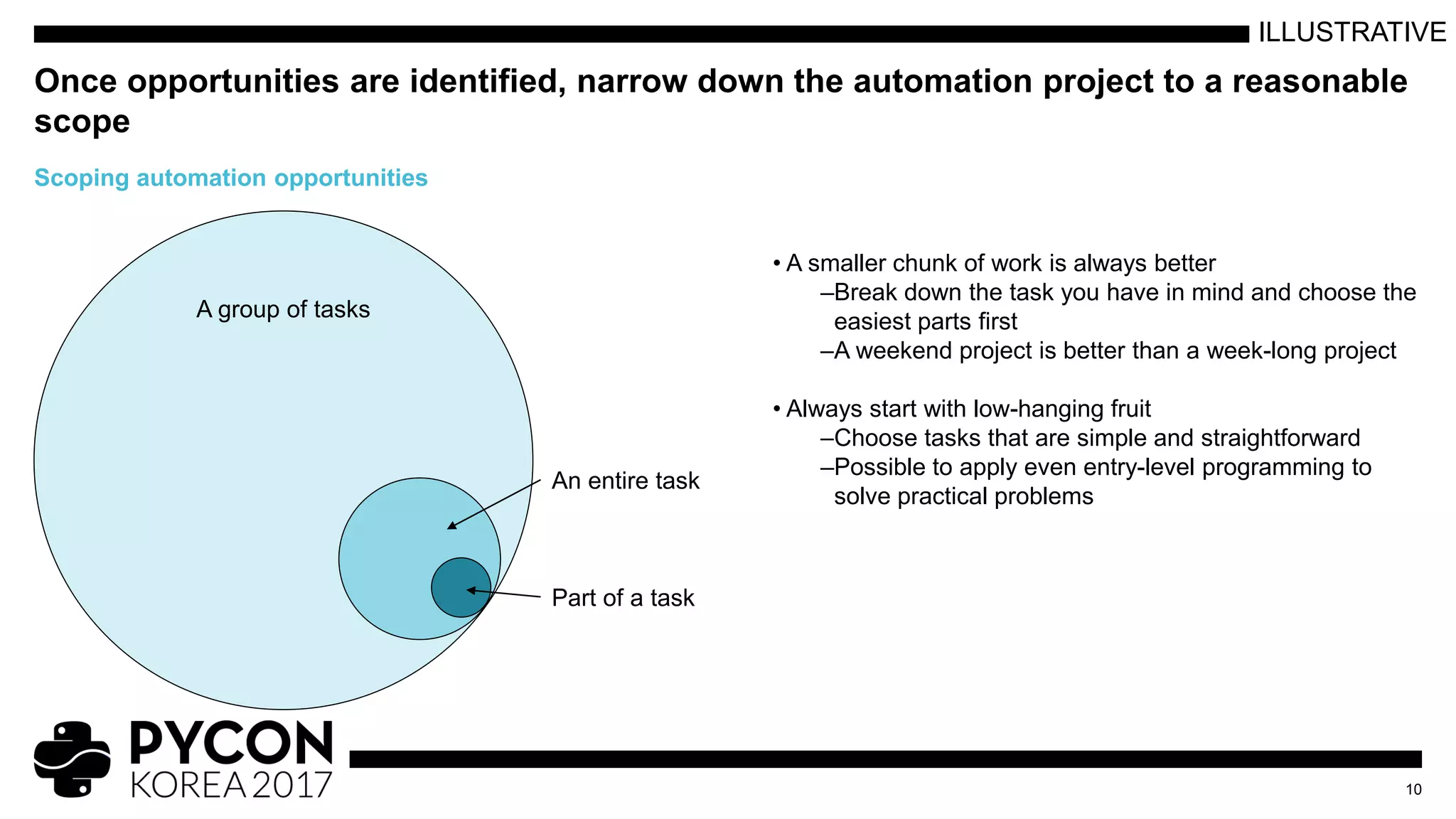 • A smaller chunk of work is always better
–Break down the task you have in mind and choose the
easiest parts first
–A weekend project is better than a week-long project
• Always start with low-hanging fruit
–Choose tasks that are simple and straightforward
–Possible to apply even entry-level programming to
solve practical problems
Once opportunities are identified, narrow down the automation project to a reasonable
scope
10
Scoping automation opportunities
A group of tasks
An entire task
Part of a task
ILLUSTRATIVE
 