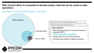 Entire project management process
• Custom project management web application for
shipbuilding company
• Web application based on Django framework
Weekly dashboard generation
• Project vendor flight cost control status report and
reaching practical cost-saving through simple
analytics
• Step-by-step Jupyter Notebook documentation
and script to produce Excel document
With minimal effort, it is possible to develop simple code that can be useful in daily
operations
11
Using Python for automating the workplace – three scopes
Data collection
• Web-scraping program for screening request for
proposals (RFP):
github.com/seoweon/narajangteo
• Simple script run on command prompt
• Currently used weekly for regular operationsPart of a task
Sales operations
Lead generation
 
