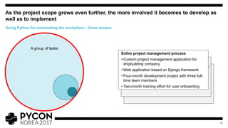Data collection
• Web-scraping program for screening request for
proposals (RFP):
github.com/seoweon/narajangteo
• Simple script run on command prompt
• Used weekly for regular operations
Weekly dashboard generation
• Project vendor flight cost control status report and
reaching practical cost-saving through simple
analytics
• Step-by-step Jupyter Notebook documentation
and script to produce Excel document
Entire project management process
• Custom project management application for
shipbuilding company
• Web application based on Django framework
• Four-month development project with three full-
time team members
• Two-month training effort for user onboarding
As the project scope grows even further, the more involved it becomes to develop as
well as to implement
17
Using Python for automating the workplace – three scopes
A group of tasks
 