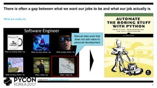 There is often a gap between what we want our jobs to be and what our job actually is
5
What we really do
Manual data work that
does not add value to
personal development
Image source: http://perceptionvsfact.com/
 