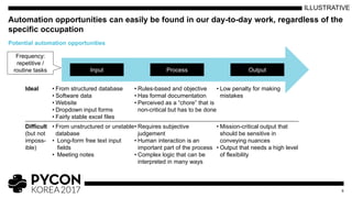 Automation opportunities can easily be found in our day-to-day work, regardless of the
specific occupation
6
Potential automation opportunities
Input Process Output
Frequency:
repetitive /
routine tasks
Ideal • From structured database
• Software data
• Website
• Dropdown input forms
• Fairly stable excel files
• Rules-based and objective
• Has formal documentation
• Perceived as a “chore” that is
non-critical but has to be done
• Low penalty for making
mistakes
Difficult
(but not
imposs-
ible)
• From unstructured or unstable
database
• Long-form free text input
fields
• Meeting notes
• Requires subjective
judgement
• Human interaction is an
important part of the process
• Complex logic that can be
interpreted in many ways
• Mission-critical output that
should be sensitive in
conveying nuances
• Output that needs a high level
of flexibility
ILLUSTRATIVE
 