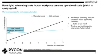 • It’s cheaper (monetary, resource
utilization, and/or opportunity
cost-wise)
• … that is all you need!
• The time and cost to develop
programs in Python is fast
Done right, automating tasks in your workplace can save operational costs (which is
always good)
7
The business case for workplace automation
Source: Transaction Cost Management, Chihiro Suematsu (https://g.co/kgs/hYgBWz)
0
5
10
15
20
25
30
35
40
0 1 2 3 4 5 6 7
Accumulatedcost
Number of transactions
Manual process With software
Initial cost of
deploying automation
ILLUSTRATIVE
 