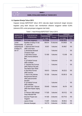 Rencana Kinerja Tahunan 2014