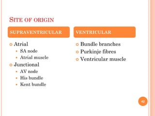 SITE OF ORIGIN
 Atrial
 SA node
 Atrial muscle
 Junctional
 AV node
 His bundle
 Kent bundle
 Bundle branches
 Purkinje fibres
 Ventricular muscle
SUPRAVENTRICULAR VENTRICULAR
42
 