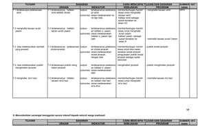 TUJUAN                                           SASARAN                                     CARA MENCAPAI TUJUAN DAN SASARAN                          SUMBER KET.
                                            URAIAN                         INDIKATOR                     KEBIJAKAN             PROGRAM                              DANA
7.1 terlaksanaya pelaksanaan     7.1 terlaksananya hafalan       outpus  : terlaksananya pelaksana - memberikantugas mandiri     ,- menghafal bacaan wirid         DIPA
    wirid                            wirid setelah sholat                  an wirid                  siswa untuk menghafal
                                                                 outcomes: siswa melaksanakan wi     bacaan wirid
                                                                           rid dgn baik            - hafalan wirid sebagai
                                                                                                     syarat kenaikan ke
                                                                                                     kelas VIII

7.2 menghafal bacaan surah       7.2 terlaksananya hafalan       outpus  : terlaksananya pelaksana - memberikantugas mandiri
   yaasin                            bacan surah yaasin                    an hafalan s. yaasin      siswa untuk menghafal
                                                                 outcomes: siswa melaksanakan         surah yassin
                                                                           hafalan s. yaasin dgn   - hafalan yassin sebagai
                                                                           baik                       syarat kenaikan ke         ,- menhafal bacaan surah Yassin
                                                                                                      kelas IX

7.3. bisa melaksanakan sembah    7.3 terlaksananya pelaksanaan outpus : terlaksananya pelaksana    - memberikantugas mandiri     - praktik sholat jenazah
  yang jenazah                      sholat jenazah                       an sholat jenazah           siswa untuk bisa melak
                                                               outcomes: siswa melaksanakan          sanakan sholat jenazah
                                                                         sholat jenazah            - penguasaan praktik sholat
                                                                         dengan baik                 jenazah sebagai syatar
                                                                                                     kelulusan

7.4. bisa melaksanakan praktik   7.4 terlaksanaya praktik meng   outpus  : terlaksananya pelaksana - mengkhafani jenazah         - praktik mengkhafani jenazah
  mengkhafani jenazah                kafani jenazah                        an hafalan s. yaasin
                                                                 outcomes: siswa melaksanakan
                                                                           baik

7.5 menghafal do's haul          7.5 terlaksananya hafalan       outpus  : terlaksananya pelaksana - memberikantugas mandiri     ,- menhafal bacaan d'a haul
                                     bacaan do'a haul                      an hafalan doa haul       siswa untuk menghafal
                                                                 outcomes: siswa melaksanakan        do'a haul
                                                                           do'a ahul




                                                                                                                                                                       17

8. Menumbuhkan semangat keunggulan secara intensif kepada seluruh warga madrasah

            TUJUAN                                           SASARAN                                     CARA MENCAPAI TUJUAN DAN SASARAN                          SUMBER KET.
                                            URAIAN                         INDIKATOR                     KEBIJAKAN             PROGRAM                              DANA
 