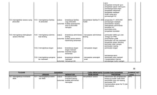guru
                                                                                                                                - pengadaan komputer guru
                                                                                                                                - pengadaan papan nama guru
                                                                                                                                - pemasanga kipas angin
                                                                                                                                - pengadaan despanser
                                                                                                                                - pengadaan wastapel
                                                                                                                                - rehab ruang guru
                                                                                                                                - pemasangan AC

10.5 meningkatkan sarana ruang   10.5.1 meningkatnya fasilitas   outpus  : tersedianya fasilitas    menyediakan fasilitas R. UKS - pengecatan R. UKS/UKM         DIPA
    UKS/UKM                             R.UKS/UKM                          ruag UKS/UKM             ?UKM                         - pemasangan wastapel
                                                                 outcomes: kualitas sarana/prasa                                 - penambahan ranjang
                                                                           rana R.UKS/UKM                                        - pelengkapan administrasi
                                                                           meingkat                                              - perbaikan AC
                                                                                                                                 - pemindaha pintu
                                                                                                                                 - pengadaan peralatan

10.6 meningkatnya kelengkapan    10.6.1 meningkatnya adminis     outpus  : tersedianya administrasi - menyiapkan administrasi   - pembuatan daftar guru dan
     sarana informasi                  trasi dinding                       dinding                  dinding                       tenaga non PNS
                                                                 outcomes: kualias sarana admins                                - penambahan grafik
                                                                           trasidinding bertambah                               - pembuatan visi misi madrasah
                                                                                                                                - pengantian absen didnding
                                                                                                                                - pemuatan label ruangan
                                                                                                                                - pembuatan mading
                                 10.6.2 menngkatnya slogan       outpus  : tersedianya slogan       - menyiapkan slogan         - pembuatan slogan               DIPA
                                                                           slogan motivadi
                                                                 outcomes: kwantitas slogan
                                                                           bertambah
                                                                                                                                - pemasanga aipon
                                 10.6.3 meningkatnya pengena     outpus  : tersedianya wideside     - menyiapkan perangkat      - pembuatan situs madrash
                                       lan madrasah                        madrasah                   lunak                     ,- mengonekkan Internet
                                                                 outcomes: meluasnya info                                       - pemasangan audio ruangan



                                                                                                                                                                        22

            TUJUAN                                           SASARAN                                      CARA MENCAPAI TUJUAN DAN SASARAN                       SUMBER KET.
                                            URAIAN                          INDIKATOR                     KEBIJAKAN             PROGRAM                           DANA
10.7 meningkatnya inventarisir   10,7.1 meniningkatnya keterti   outpus  : terciptanya tertib       menyediakan sarana          - menomoran dan penghapusan      DIPA
     BMN                                ban BMN                            inventaris barang                                      barang yg sudah rusak berat
                                                                 outcomes: kualitas adminstrasi                                 - pembuatan buku bon barang
                                                                           meningkat                                            - pembuatan DIR
                                                                                                                                - memaximalkan peran Ka TU dan
                                                                                                                                  kabid sarpras
 