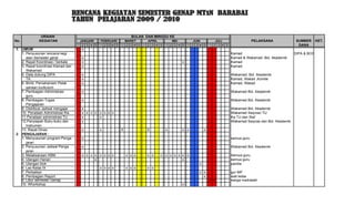 URAIAN                                           BULAN DAN MINGGU KE
No.          KEGIATAN               JANUARI   FEBRUARI       MARET    APRIL           MEI         JUNI          JULI                PELAKSANA               SUMBER      KET.
                                   1 2 3 4 5 1 2 3 4 5 1 2 3 4 5 1 2 3 4 5 1 2 3 4 5 1 2 3 4 5 1 2 3 4 5                                                     DANA
1. UMUM                              x
   1. Penyusunan rencana kegi                                                                                          Kamad                               DIPA & BOS
      atan Semester ganjil           x                                                                                 Kamad & Wakamad. Bid. Akademik
   2. Rapat Koordinasi / berkala     x                                                      x                          Kamad
   3. Rapat koordinasi Kamad dan     x                                                                                 Kamad
      Wakamad
   4. Data dukung DIPA               x                                                                                 Wakamad. Bid. Akademik
      TA.                            x                                                                                 Kamad, Wakad ,Komite
   6. Bimb. Pemahamam Pelak          x                                                                                 Kamad, Wakad
      sanaan kurikulum
   7. Pembagian Administrasi         x                                                                                 Wakamad Bid. Akademik
      guru
   8. Pembagian Tugas                x                                                                                 Wakamad Bid. Akademik
      Pengajaran
   9. Distribusi Jadwal mengajar     x                                                                                 Wakamad Bid. Akademik
   10. Penataan Administrasi Kls     x x x x x x x x                                                                   Wakamad Sarpras/ TU
   11.Penataan administrasi TU       x       x                                                                         Ka TU dan Staf
   12.Penyiapan Buku-buku dan        x                                                                                 Wakamad Sarpras dan Bid. Akademik
      Instrumen
   13. Rapat Dinas                   x        x          X           X            x         x x          x
2. PENGAJARAN :
   1. Menyusunan program Penga       x                                                                                 semua guru
      jaran
   2. Penyusunan Jadwal Penga        x                                                                                 Wakamad Bid. Akademik
      jaran
   3. Melaksanaan KBM                x x x x x x x x         x x x    x x     x   x x x x x x                          Semua guru
   4. Ulangan Harian                       x                                              x                            semua guru
   5. Ulangan blok                                                                                   x                 panitia
   6. Les Kelas IX                            x x x x        x x x    x x
   7. Perbaikan                                                                                      x x               gur MP
   8. Pembagian Raport                                                                                 x               wali kelas
   9. Libur semester Genap                                                                                   x x       warga madrasah
   10. Whorkshop                                                                            x
 