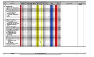 URAIAN                                              BULAN DAN MINGGU KE
No.             KEGIATAN                JANUARI       FEBRUARI   MARET      APRIL           MEI           JUNI       JULI   PELAKSANA   SUMBER   KET.
                                       1 2 3 4 5 1 2 3 4 5 1 2 3 4 5 1 2 3 4 5 1 2 3 4 5 1 2 3 4 5 1 2 3 4 5                             DANA

4. KETENAGAAN
   1. Pembagian Job Discription          x
   2. Peningkatan disipin kayawan        x x x x x x x x x x x x x          x x     x   x x x x x x          x x
   3. Pembuatan SK Berkala
   4. Pembuatan Usul SK GTH              x
   5. Pembinaan etos kerja               x
      guru dan karyawan
   6. Penyusunan dan peraloran                                                                                   x
      DUK
   7. Monev                                       x          x                      x                 x          x


5     SARANA PRASARANA :
      1. Job Discription                 x
      2. Pemasangan label kelas                                  x
      3. pemasangan label wali kelas
      4. perbaikan papan absen                    x
         kelas
      5. Peluasan Ruang Guru                               x x
      6. Penambahan RKB                                                                           x
      7. Pembanguna Lab Komputer                                                        x
      8. Perbaikan lapangan basket                                                  x
      9. engadaan meja tenis
      10.Pengadaan alat atletik                        x
      11.Pengadaan ksoateam
         - sepak bola                                                                  x
         - drum band
      12.Pengadaan jala footsal                                             x
      13.Pengadaan tenda pramuka
      14. Perbaikan
          - parkir sepeda siswa                                             x
          - sanitasi                                                            x
          - atap lab IPA                                                        x
      15. Pengadaan Meja resepsi                                                        x
           onis perpustakaan




                 URAIAN                                              BULAN DAN MINGGU KE
 