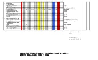 7. KEUANGAN :
   1. Job Discription             x
   2. Penataan administrasi       x                                                               Ka TU
      keuangan
   3. Pembuatan RAPBM             x                                                               Kamas. Wakamad, Komite
   4. Pengelolaan DIPA            x x x x x x x x x x x x x         x x x x   x x x x x x   x x   Bendahara
   5. Pemeriksaan buku Kas                x                                   x         x         Kamad
   6. Pemeriksaan bukti penge             x                                   x         x         Kamad
      luraan
   7. Pemeriksaan Buku pajak                  x                                         x         Kamad
   8. Pengiriman Rekon.                       x     x           x             x         x         TU
   9. Monev                                   x                               x         x         Kamad

8. HUBUNGAN MASYARAKAT
   1. Konsultasi dng masyarakat       x                                                           Kamad & Wakamad Bid. Humas
      / ketua komite
   2. Rapat komite denga orang                                                                    Komite
       tua siswa/wali
   3. PHBI                                x                 x                           x         warga madrasah
   4. Pertemuaan K3M / MKKS
       a. Tingkat Kabupaten       x           x     x               x         x         x         Kamad
       b. Tingkat Propinsi        x                     x                         x     x         Kamad


                                                                                                           Barabai, Januari 2010
                                                                                                           kepala,



                                                                                                           Drs. Tri Joko Waluyo
                                                                                                           NIP. 19640905 199403 1 001
 