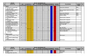 URAIAN                                          BULAN DAN MINGGU KE
No.             KEGIATAN               JULI    AGUSTUS       SEPT      OKTOBER       NOPEMBER   DESEMBER   JANUARI                PELAKSANA             SUMBER   KET.
                                   1 2 3 4 5 1 2 3 4 5 1 2 3 4 5 1 2 3 4 5 1 2 3 4 5 1 2 3 4 5 1 2 3 4 5                                                 DANA
1. UMUM
   1. Penyusunan rencana kegi      x                                                                                 Kamad dan wakamad                  DIPA
      atan Smt. Ganjil             x
   2. Rapat Koordinasi / berka;a       x       x                 x     x             x          x                    Semua tenaga fungsional an struk   DIPA
   3. Penyusunan Struktur              x                                                                             Kamad
      Kelembagaan
   4. Menyusun Kalender Pndd.                                                                                        Kamad dan Wakamad                  DIPA
   5. Pembuatan KTSP                   x                                                                             Kamad, Wakad ,Guru                 DIPA
   6. Bimb. Pemahamam Pelak            x                                                                             Kamad, Wakad                       DIPA
      sanaan kurikulum
   7. Pembagian Administrasi           x                                                                             Wakamad Bid. Akademik
      guru
   8. Pembagian Tugas                  x                                                                             Wakamad Bid. Akademik
      Pengajaran
   9. Distribusi Jadwal mengajar       x                                                                             Wakamad Bid. Akademik
   10. Penataan Administrasi Kls       x x x x x                                                                     Wakamad Sarpras/ TU
   11.Penataan administrasi TU         x       x                                                                     Ka TU dan Staf
   12.Penyiapan Buku-buku dan          x                                                                             TU
      Instrumen
   13. Rapat Dinas                     x       x                           X         x      x x        x             guru dan Kary
   14. Libur puasa                                 x x x x                                                           Warga Madrasah - tng. Strukt.
   15. Libur Hari Raya Ied                                   x                                                       semua warga madrasah
   16. Pelaksanaan berbahasa                                           x x x x x     x x x x x x x x x xxx x         Semua warga Mad
       Indonesia

2. PENGAJARAN :
   1. Menyusunan program Penga         x                                                                             Semua guru
      jaran
   2. Penyusunan Jadwal Penga          x
      jaran
   3. Melaksanaan KBM                  x x x x x                 x x       x x   x   x x x x x x                     Semua guru




                 URAIAN                                          BULAN DAN MINGGU KE
No.             KEGIATAN               JULI    AGUSTUS       SEPT      OKTOBER       NOPEMBER   DESEMBER   JANUARI                PELAKSANA             SUMBER   KET.
                                   1 2 3 4 5 1 2 3 4 5 1 2 3 4 5 1 2 3 4 5 1 2 3 4 5 1 2 3 4 5 1 2 3 4 5                                                 DANA
      4. Ulangan Harian                x x x x                                                           semua guru
      5. AHB                                                                                             semua guru
      6. Ulangan Blok/ Ulum Smt.                                                         x x             panitia
 