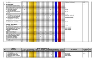 12. LDKS                                                       x                                                                    Wakamad Kesiswaan         BOS

4. KETENAGAAN
   1. Pembagian Job Discription          x
   2. Peningkatan disipin kayawan
   3. Pembuatan SK Berkala                                                       x                                                        TU
   4. Pembinaan etos kerja                   x                                           x                   x                            kamad
      guru dan karyawan
   5. Penyusunan dan peraporan                                                                                              x             Ka TU
      DUK
   6. Monev                                        x         x               x                   x               x          x             kamad
   7. Peningkatan berbahasa Ingg                                         x                   x               x                            wakamad akademik
      ris untuk guru dan karyawan
   8. Peningkatan Penuasaan                                          x                   x               x                                koordinator ibadah
      Tajwi kepada guru dan kar
       yawan
   9. Pelaksanaan Work shop                                          x x x                                                                panitia


5     SARANA PRASARANA :
      1. Job Discription                 x                                                                                                kamad
      2. Pemasangan label kelas                  x x                                                                                      waka sarana
      3. pemasangan label wali kelas                                 x x                                                                  waka sarana
      4. perbaikan papan absen                         x                                                                                  waka sarana
         kelas
      5. Pelaksanaan Proyek                                      x x x x x       x x x x x           x x x x x
      6. Penambahan RKB                                          x x x x x       x x x x x           x x x x x
      7. Pembanguna Lab Komputer                                 x x x x x       x x x x x           x x x x x
      8. Perbaikan lapangan basket                                                                                    x
      9. Pengadaan meja tenis                                                    x
      10.Pengadaan alat atletik                                              x
      11.Pengadaan ksoateam
         - sepak bola                                                               x




                  URAIAN                                             BULAN DAN MINGGU KE
No.              KEGIATAN                JULI          AGUSTUS     SEPT          OKTOBER             NOPEMBER        DESEMBER   JANUARI                 PELAKSANA   SUMBER   KET.
                                       1 2 3 4 5 1 2 3 4 5 1 2 3 4 5 1 2 3 4 5 1 2 3 4 5 1 2 3 4 5 1 2 3 4 5                                                         DANA
        - drum band                                                                x
      12. Pengadaan Ring stok                                    x                                           guru penjas                                            DIPA
      13.Pengadaan jala footsal                                                        x                     guru pebjas
      14.Pengadaan tenda pramuka                                                                             waka sarana
      15. Perbaikan
 